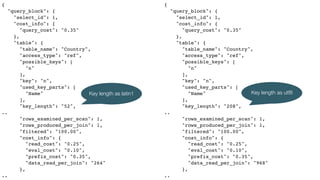 {
"query_block": {
"select_id": 1,
"cost_info": {
"query_cost": "0.35"
},
"table": {
"table_name": "Country",
"access_type": "ref",
"possible_keys": [
"n"
],
"key": "n",
"used_key_parts": [
"Name"
],
"key_length": "52",
..
"rows_examined_per_scan": 1,
"rows_produced_per_join": 1,
"filtered": "100.00",
"cost_info": {
"read_cost": "0.25",
"eval_cost": "0.10",
"prefix_cost": "0.35",
"data_read_per_join": "264"
},
..
{
"query_block": {
"select_id": 1,
"cost_info": {
"query_cost": "0.35"
},
"table": {
"table_name": "Country",
"access_type": "ref",
"possible_keys": [
"n"
],
"key": "n",
"used_key_parts": [
"Name"
],
"key_length": "208",
..
"rows_examined_per_scan": 1,
"rows_produced_per_join": 1,
"filtered": "100.00",
"cost_info": {
"read_cost": "0.25",
"eval_cost": "0.10",
"prefix_cost": "0.35",
"data_read_per_join": "968"
},
..
Key length as latin1 Key length as utf8
 