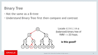 Copyright © 2017, Oracle and/or its affiliates. All rights reserved. |
Binary Tree
• Not the same as a B+tree
• Understand Binary Tree first then compare and contrast
18
Locate 829813 in a
(balanced) binary tree of
1MM ~= 20 hops.
is this good?
 