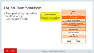 Copyright © 2017, Oracle and/or its affiliates. All rights reserved. |
Logical Transformations
• First part of optimization 
is eliminating  
unnecessary work
41
 