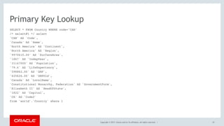 Copyright © 2017, Oracle and/or its affiliates. All rights reserved. |
Primary Key Lookup
SELECT * FROM Country WHERE code='CAN'
/* select#1 */ select
'CAN' AS `Code`,
'Canada' AS `Name`,
'North America' AS `Continent`,
'North America' AS `Region`,
'9970610.00' AS `SurfaceArea`,
'1867' AS `IndepYear`,
'31147000' AS `Population`,
'79.4' AS `LifeExpectancy`,
'598862.00' AS `GNP`,
'625626.00' AS `GNPOld`,
'Canada' AS `LocalName`,
'Constitutional Monarchy, Federation' AS `GovernmentForm`,
'Elisabeth II' AS `HeadOfState`,
'1822' AS `Capital`,
'CA' AS `Code2`
from `world`.`Country` where 1
47
 