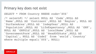 Copyright © 2017, Oracle and/or its affiliates. All rights reserved. |
Primary key does not exist
SELECT * FROM Country WHERE code='XYZ'
/* select#1 */ select NULL AS `Code`,NULL AS
`Name`,NULL AS `Continent`,NULL AS `Region`, NULL AS
`SurfaceArea`,NULL AS `IndepYear`,NULL AS
`Population`,NULL AS `LifeExpectancy`,NULL AS `GNP`,
NULL AS `GNPOld`,NULL AS `LocalName`,NULL AS
`GovernmentForm`,NULL AS `HeadOfState`,NULL AS
`Capital`, NULL AS `Code2` from `world`.`Country`
where multiple equal('XYZ', NULL)
48
 