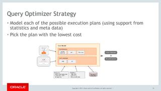 Copyright © 2017, Oracle and/or its affiliates. All rights reserved. |
Query Optimizer Strategy
• Model each of the possible execution plans (using support from
statistics and meta data)
• Pick the plan with the lowest cost
53
 
