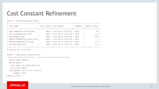 Copyright © 2017, Oracle and/or its affiliates. All rights reserved. |
Cost Constant Refinement
select * from mysql.server_cost;
+------------------------------+------------+---------------------+---------+---------------+
| cost_name | cost_value | last_update | comment | default_value |
+------------------------------+------------+---------------------+---------+---------------+
| disk_temptable_create_cost | NULL | 2017-04-14 16:01:42 | NULL | 20 |
| disk_temptable_row_cost | NULL | 2017-04-14 16:01:42 | NULL | 0.5 |
| key_compare_cost | NULL | 2017-04-14 16:01:42 | NULL | 0.05 |
| memory_temptable_create_cost | NULL | 2017-04-14 16:01:42 | NULL | 1 |
| memory_temptable_row_cost | NULL | 2017-04-14 16:01:42 | NULL | 0.1 |
| row_evaluate_cost | NULL | 2017-04-14 16:01:42 | NULL | 0.1 |
+------------------------------+------------+---------------------+---------+---------------+
6 rows in set (0.00 sec)
select * from mysql.engine_costG
*************************** 1. row ***************************
engine_name: default
device_type: 0
cost_name: io_block_read_cost
cost_value: NULL
last_update: 2017-04-14 16:01:42
comment: NULL
default_value: 1
59
 