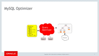 Copyright © 2017, Oracle and/or its affiliates. All rights reserved. | 7
MySQL Optimizer
 