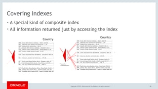 Copyright © 2017, Oracle and/or its affiliates. All rights reserved. |
Covering Indexes
• A special kind of composite index
• All information returned just by accessing the index
85
 