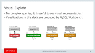 Copyright © 2017, Oracle and/or its affiliates. All rights reserved. |
Visual Explain
• For complex queries, it is useful to see visual representation
• Visualizations in this deck are produced by MySQL Workbench.
89
 