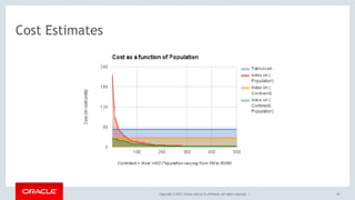 Copyright © 2017, Oracle and/or its affiliates. All rights reserved. | 93
Cost Estimates
 