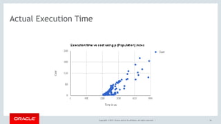 Copyright © 2017, Oracle and/or its affiliates. All rights reserved. | 94
Actual Execution Time
 