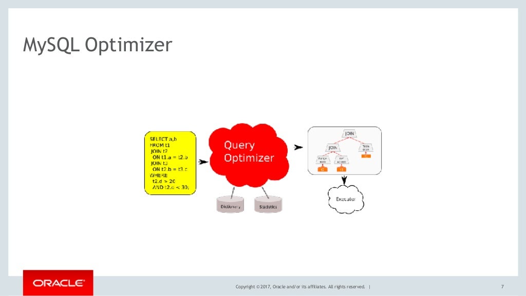 mysql optimizer hints
