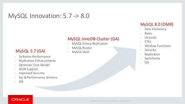 Image result for MySQL Version 8 Adds Document Store, Performance and Security Improvements