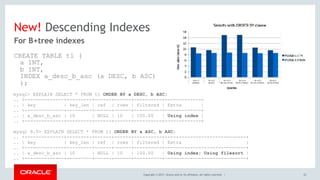 Copyright © 2017, Oracle and/or its affiliates. All rights reserved. |
New! Descending Indexes
CREATE TABLE t1 ( 
a INT, 
b INT, 
INDEX a_desc_b_asc (a DESC, b ASC) 
);
22
For B+tree indexes
mysql> EXPLAIN SELECT * FROM t1 ORDER BY a DESC, b ASC;
.. +--------------+---------+------+------+----------+-------------+
.. | key | key_len | ref | rows | filtered | Extra |
.. +--------------+---------+------+------+----------+-------------+
.. | a_desc_b_asc | 10 | NULL | 10 | 100.00 | Using index |
.. +--------------+---------+------+------+----------+-------------+
mysql 8.0> EXPLAIN SELECT * FROM t1 ORDER BY a ASC, b ASC;
.. +--------------+---------+------+------+----------+-----------------------------+
.. | key | key_len | ref | rows | filtered | Extra |
.. +--------------+---------+------+------+----------+-----------------------------+
.. | a_desc_b_asc | 10 | NULL | 10 | 100.00 | Using index; Using filesort |
.. +--------------+---------+------+------+----------+-----------------------------+
 