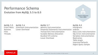 Copyright © 2017, Oracle and/or its affiliates. All rights reserved. | 27
Evolution from MySQL 5.5 to 8.0
Performance Schema
Feature Request 
from DBAs
MySQL 8.0
Histograms
Indexes
Data Locks instrumentation
SQL Errors instrumentation
Variables Instrumentation
Replication
Table plugin
Improved Defaults 
Digest Query Sample 
MySQL 5.7
Memory Instrumentation
Prepared Statements Instrumentation
Transactions Instrumentation
Scalable Memory Allocation
Bundled SYS schema
Lower Overhead
MySQL 5.6
Statement Instrumentation
Lower Overhead
MySQL 5.5
Event Waits
Mutexes
Files
Threads
 
