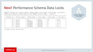 Copyright © 2017, Oracle and/or its affiliates. All rights reserved. |
New! Performance Schema Data Locks
31
SELECT thread_id, object_name, index_name, lock_type, lock_mode, lock_data  
FROM performance_schema.data_locks WHERE object_name = 'seats';
+-----------+-------------+------------+-----------+-----------+-----------+
| thread_id | object_name | index_name | lock_type | lock_mode | lock_data |
+-----------+-------------+------------+-----------+-----------+-----------+
| 33 | seats | NULL | TABLE | IX | NULL |
| 33 | seats | PRIMARY | RECORD | X | 3, 5 |
| 33 | seats | PRIMARY | RECORD | X | 3, 6 |
| 33 | seats | PRIMARY | RECORD | X | 4, 5 |
| 33 | seats | PRIMARY | RECORD | X | 4, 6 |
+-----------+-------------+------------+-----------+-----------+-----------+
5 rows in set (0.00 sec)
Feature Request 
from DBAs
 