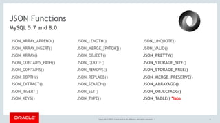 Copyright © 2017, Oracle and/or its affiliates. All rights reserved. |
JSON Functions
8
MySQL 5.7 and 8.0
JSON_ARRAY_APPEND()
JSON_ARRAY_INSERT()
JSON_ARRAY()
JSON_CONTAINS_PATH()
JSON_CONTAINS()
JSON_DEPTH()
JSON_EXTRACT()
JSON_INSERT()
JSON_KEYS()
JSON_LENGTH()
JSON_MERGE_[PATCH]()
JSON_OBJECT()
JSON_QUOTE()
JSON_REMOVE()
JSON_REPLACE()
JSON_SEARCH()
JSON_SET()
JSON_TYPE()
JSON_UNQUOTE()
JSON_VALID()
JSON_PRETTY()
JSON_STORAGE_SIZE()
JSON_STORAGE_FREE() 
JSON_MERGE_PRESERVE()
JSON_ARRAYAGG()
JSON_OBJECTAGG()
JSON_TABLE() *labs
 