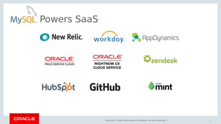 Copyright © 2018, Oracle and/or its affiliates. All rights reserved. |
Powers SaaS
12
 