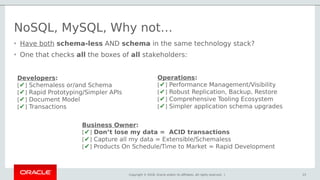 Copyright © 2018, Oracle and/or its affiliates. All rights reserved. |
NoSQL, MySQL, Why not…
• Have both schema-less AND schema in the same technology stack?
• One that checks all the boxes of all stakeholders:
23
Developers:
[✔] Schemaless or/and Schema
[✔] Rapid Prototyping/Simpler APIs
[✔] Document Model
[✔] Transactions
Operations:
[✔] Performance Management/Visibility
[✔] Robust Replication, Backup, Restore
[✔] Comprehensive Tooling Ecosystem
[✔] Simpler application schema upgrades
Business Owner:
[✔] Don’t lose my data = ACID transactions
[✔] Capture all my data = Extensible/Schemaless
[✔] Products On Schedule/Time to Market = Rapid Development
 