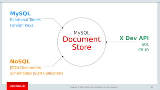 Copyright © 2018, Oracle and/or its affiliates. All rights reserved. | 24
NoSQL
JSON Documents
Schemaless JSON Collections
MySQL
Relational Tables
Foreign Keys
X Dev API
SQL
CRUD
MySQL
Document
Store
 
