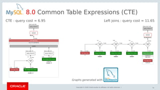 Copyright © 2018, Oracle and/or its affiliates. All rights reserved. | 52
8.0 Common Table Expressions (CTE)
CTE : query cost = 6.95 Left joins : query cost = 11.65
Graphs generated with
 