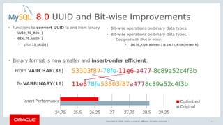 Copyright © 2018, Oracle and/or its affiliates. All rights reserved. |
8.0 UUID and Bit-wise Improvements
• Functions to convert UUID to and from binary:
– UUID_TO_BIN()
– BIN_TO_UUID()
– plus IS_UUID()
• Binary format is now smaller and insert-order efficient:
11e678fe53303f87a4778c89a52c4f3b
53303f87-78fe-11e6-a477-8c89a52c4f3bFrom VARCHAR(36)
To VARBINARY(16)
• Bit-wise operations on binary data types.
• Bit-wise operations on binary data types.
– Designed with IPv6 in mind:
●
INET6_ATON(address) & INET6_ATON(network)
65
 