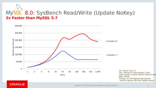 Copyright © 2018, Oracle and/or its affiliates. All rights reserved. |
OS : Oracle Linux 7.4
CPU : 48cores-HT Intel Skylake 2.7Ghz
(2CPU sockets, Intel(R) Xeon(R) Platinum 8168
RAM: 256GB
Storage : x2 Intel Optane flash devices
(Intel (R) Optane (TM) SSD P4800X Series)
2x Faster than MySQL 5.7
8.0: SysBench Read/Write (Update NoKey)
92
 