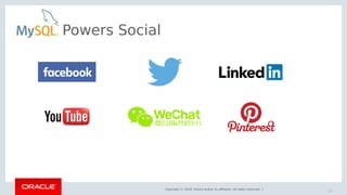 Copyright © 2018, Oracle and/or its affiliates. All rights reserved. |
Powers Social
10
 