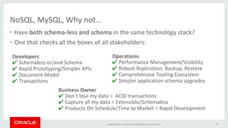 Copyright	©	2017,	Oracle	and/or	its	affiliates.	All	rights	reserved.		
NoSQL,	MySQL,	Why	not…	
•  Have	both	schema-less	and	schema	in	the	same	technology	stack?	
•  One	that	checks	all	the	boxes	of	all	stakeholders:	
19	
Developers	
✔ Schemaless	or/and	Schema	
✔ Rapid	Prototyping/Simpler	APIs	
✔ Document	Model	
✔ Transactions	
	
Operations	
✔ Performance	Management/Visibility	
✔ Robust	Replication,	Backup,	Restore	
✔ Comprehensive	Tooling	Ecosystem	
✔ Simpler	application	schema	upgrades	
Business	Owner	
✔ Don’t	lose	my	data	=		ACID	transactions	
✔ Capture	all	my	data	=	Extensible/Schemaless	
✔ Products	On	Schedule/Time	to	Market	=	Rapid	Development	
 