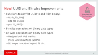 Copyright	©	2015,	Oracle	and/or	its	affiliates.	All	rights	reserved.		|	
New!	UUID	and	Bit-wise	Improvements	
•  Functions	to	convert	UUID	to	and	from	binary:	
– UUID_TO_BIN()	
– BIN_TO_UUID()	
– plus	IS_UUID()	
•  Bit-wise	operations	on	binary	data	types	
•  Bit-wise	operations	on	binary	data	types	
– Designed	with	IPv6	in	mind:	
– INET6_ATON()	&	INET6_NTOA()	
– No	longer	truncation	beyond	64	bits	
39	
	
	
	
	
	
	
	
Feature	Request	
from	Developers	
 