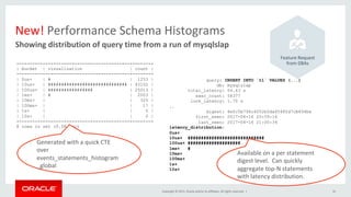 Copyright	©	2015,	Oracle	and/or	its	affiliates.	All	rights	reserved.		|	
query: INSERT INTO `t1` VALUES (...)
db: mysqlslap
total_latency: 54.43 s
exec_count: 58377
lock_latency: 1.70 s
..
digest: 4e0c5b796c4052b0da4548fd7cb694be
first_seen: 2017-04-16 20:59:16
last_seen: 2017-04-16 21:00:34
latency_distribution:
0us+
10us+ #############################
100us+ ####################
1ms+ #
10ms+
100ms+
1s+
10s+
New!	Performance	Schema	Histograms	
41	
+---------+--------------------------------+-------+
| bucket | visualization | count |
+---------+--------------------------------+-------+
| 0us+ | # | 1253 |
| 10us+ | ############################## | 43102 |
| 100us+ | ################# | 25013 |
| 1ms+ | # | 2003 |
| 10ms+ | | 325 |
| 100ms+ | | 17 |
| 1s+ | | 0 |
| 10s+ | | 0 |
+---------+--------------------------------+-------+
8 rows in set (0.08 sec)
Showing	distribution	of	query	time	from	a	run	of	mysqlslap	
Generated	with	a	quick	CTE	
over	
events_statements_histogram
_global	
	
	
	
	
	
	
	
Feature	Request	
from	DBAs	
Available	on	a	per	statement	
digest	level.		Can	quickly	
aggregate	top-N	statements	
with	latency	distribution.	
 