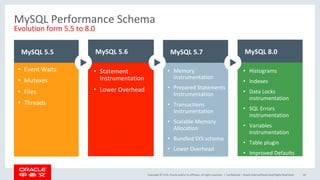 Copyright	©	2018,	Oracle	and/or	its	affiliates.	All	rights	reserved.		|	
MySQL	5.7	MySQL	5.6	MySQL	5.5		
Confidential	–	Oracle	Internal/Restricted/Highly	Restricted	
MySQL	Performance	Schema	
Evolution	form	5.5	to	8.0	
44	
•  Event	Waits	
•  Mutexes	
•  Files	
•  Threads	
MySQL	8.0	
•  Statement	
Instrumentation	
•  Lower	Overhead	
•  Memory	
Instrumentation	
•  Prepared	Statements	
Instrumentation	
•  Transactions	
Instrumentation	
•  Scalable	Memory	
Allocation	
•  Bundled	SYS	schema	
•  Lower	Overhead	
•  Histograms	
•  Indexes	
•  Data	Locks	
instrumentation	
•  SQL	Errors	
instrumentation	
•  Variables	
Instrumentation	
•  Table	plugin	
•  Improved	Defaults	
 