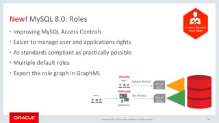 Copyright	©	2017,	Oracle	and/or	its	affiliates.	All	rights	reserved.		|	
•  Improving	MySQL	Access	Controls	
•  Easier	to	manage	user	and	applications	rights	
•  As	standards	compliant	as	practically	possible	
•  Multiple	default	roles	
•  Export	the	role	graph	in	GraphML	
50	
Directly	
Indirectly	
Set	Role(s)	
Default	Role(s)	
Set	of	
ACLS	
Set	of	
ACLS	
New!	MySQL	8.0:	Roles	
	
	
	
	
	
	
	
Feature	Request	
from	DBAs	
 