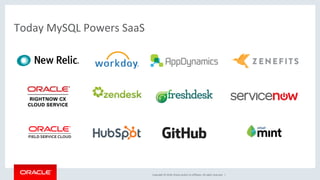 Copyright	©	2018,	Oracle	and/or	its	affiliates.	All	rights	reserved.		|	
Today	MySQL	Powers	SaaS	
 