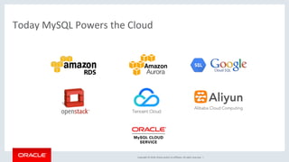 Copyright	©	2018,	Oracle	and/or	its	affiliates.	All	rights	reserved.		|	
Today	MySQL	Powers	the	Cloud	
 
