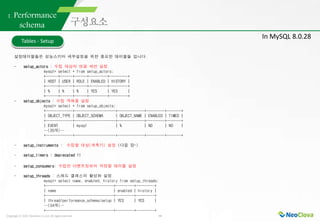 Copyright ⓒ 2021 Neoclova Co.,Ltd. All rights reserved. 14
1. Performance
schema
Tables - Setup
설정테이블들은 성능스키마 세부설정을 위한 중요한 테이블들 입니다.
- setup_actors : 수집 대상의 연결 세션 설정
mysql> select * from setup_actors;
+------+------+------+---------+---------+
| HOST | USER | ROLE | ENABLED | HISTORY |
+------+------+------+---------+---------+
| % | % | % | YES | YES |
+------+------+------+---------+---------+
- setup_objects : 수집 객체를 설정
mysql> select * from setup_objects;
+-------------+--------------------+-------------+---------+-------+
| OBJECT_TYPE | OBJECT_SCHEMA | OBJECT_NAME | ENABLED | TIMED |
+-------------+--------------------+-------------+---------+-------+
| EVENT | mysql | % | NO | NO |
…(20개)…
+-------------+--------------------+-------------+---------+-------+
- setup_instruments : 수집할 대상(계측기) 설정 (다음 장~)
- setup_timers : deprecated !!
- setup_consumers: 수집한 이벤트정보의 저장할 테이블 설정
- setup_threads : 스레드 클래스의 활성화 설정
mysql> select name, enabled, history from setup_threads;
+---------------------------------+---------+---------+
| name | enabled | history |
+---------------------------------+---------+---------+
| thread/performance_schema/setup | YES | YES |
…(54개)…
+---------------------------------+---------+---------+
In MySQL 8.0.28
 