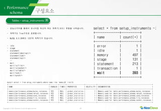 Copyright ⓒ 2021 Neoclova Co.,Ltd. All rights reserved. 15
1. Performance
schema
Tables – setup_instruments
- 성능스키마를 통해서 모니터링 하고자 하는 계측기(코드) 유형을 나타냅니다.
- 계측기는 Tree구조로 표현됩니다.
- MySQL 8.0.28에는 1237개 계측기가 있습니다.
- idle
- stage
- statement
statement/abstract/*
statement/com/*
statement/sql/*
…
- wait
wait/io/file/*
wait/io/socket/*
wait/io/table/*
wait/lock/*
wait/synch/*
select * from setup_instruments ~;
+-------------+----------+
| name | count(*) |
+-------------+----------+
| error | 1 |
| idle | 1 |
| memory | 497 |
| stage | 131 |
| statement | 213 |
| transaction | 1 |
| wait | 393 |
+-------------+----------+
mysql> select * from setup_instruments where name like 'memory%' limit5;
+--------------------------------------------+---------+-------+-------------------+------------+-----------------------------------------------------------+
| NAME | ENABLED | TIMED | PROPERTIES | VOLATILITY | DOCUMENTATION |
+--------------------------------------------+---------+-------+-------------------+------------+-----------------------------------------------------------+
| memory/performance_schema/mutex_instances | YES | NULL | global_statistics | 1 | Memory used for table performance_schema.mutex_instances |
| memory/performance_schema/rwlock_instances | YES | NULL | global_statistics | 1 | Memory used for table performance_schema.rwlock_instances |
| memory/performance_schema/cond_instances | YES | NULL | global_statistics | 1 | Memory used for table performance_schema.cond_instances |
| memory/performance_schema/file_instances | YES | NULL | global_statistics | 1 | Memory used for table performance_schema.file_instances |
| memory/performance_schema/socket_instances | YES | NULL | global_statistics | 1 | Memory used for table performance_schema.socket_instances |
+--------------------------------------------+---------+-------+-------------------+------------+-----------------------------------------------------------+
 