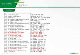 Copyright ⓒ 2021 Neoclova Co.,Ltd. All rights reserved. 30
2.Sys schema
+-----------------------------------------+
| sys.create_synonym_db | schem의 동의어 생성
| sys.execute_prepared_stmt | prepared SQL 실행
| sys.diagnostics | 백그라운드 스레드 계측 비활성화
| sys.ps_statement_avg_latency_histogram | SQL에 대한 히스토그램 표시
| sys.ps_trace_statement_digest | SQL 상세정보
| sys.ps_trace_thread | 스레드 트레이싱
| sys.ps_setup_disable_background_threads | 백그라운드 스레드 계측 비활성화
| sys.ps_setup_disable_consumer | 선택 consumer 비활성화
| sys.ps_setup_disable_instrument | 선택 계측기 비활성화
| sys.ps_setup_disable_thread | 선택 스레드 비활성화
| sys.ps_setup_enable_background_threads | 백그라운드 스레드 계측 활성화
| sys.ps_setup_enable_consumer | 선택 consumer 활성화
| sys.ps_setup_enable_instrument | 선택 계측기 활성화
| sys.ps_setup_enable_thread | 선택 스레드 활성화
| sys.ps_setup_reload_saved | 동일세션의 구성정보 리로딩
| sys.ps_setup_reset_to_default | 기본설정으로 재설정
| sys.ps_setup_save | 구성저장
| sys.ps_setup_show_disabled | 비활성화된 구성정보 표시
| sys.ps_setup_show_disabled_consumers | 비활성화된 consumer 표시
| sys.ps_setup_show_disabled_instruments | 비활성화된 계측기 표시
| sys.ps_setup_show_enabled | 활성화된 구성정보 표시
| sys.ps_setup_show_enabled_consumers | 활성화된 consumer 표시
| sys.ps_setup_show_enabled_instruments | 활성화된 계측기 표시
| sys.ps_truncate_all_tables | 집계정보테이블 초기화
| sys.statement_performance_analyzer | 명령문에 대한 보고서작성
| sys.table_exists | 테이블/뷰 존재확인
+-----------------------------------------+
 