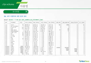 Copyright ⓒ 2021 Neoclova Co.,Ltd. All rights reserved. 32
2.Sys schema
모니터링
SQL 내부 이벤트에 대한 집계 정보
mysql> select * from sys.user_summary_by_statement_type;
+----------+----------------+---------+---------------+-------------+--------------+-------------+-----------+---------------+---------------+------------+
| user | statement | total | total_latency | max_latency | lock_latency | cpu_latency | rows_sent | rows_examined | rows_affected | full_scans |
+----------+----------------+---------+---------------+-------------+--------------+-------------+-----------+---------------+---------------+------------+
| root | select | 26 | 200.00 ms | 68.01 ms | 134.00 us | 33.77 ms | 1457 | 29265 | 0 | 24 |
| root | call_procedure | 1 | 65.54 ms | 65.54 ms | 35.00 us | 65.54 ms | 0 | 0 | 0 | 0 |
| root | Field List | 110 | 51.77 ms | 3.21 ms | 2.52 ms | 51.62 ms | 0 | 0 | 0 | 0 |
| root | stmt | 115 | 32.61 ms | 3.24 ms | 50.18 ms | 32.47 ms | 1 | 162 | 0 | 0 |
| root | show_tables | 1 | 2.11 ms | 2.11 ms | 5.00 us | 2.11 ms | 110 | 332 | 0 | 0 |
| root | show_databases | 1 | 851.22 us | 851.22 us | 6.00 us | 849.55 us | 5 | 21 | 0 | 1 |
| root | jump_if_not | 57 | 229.50 us | 6.21 us | 0 ps | 171.59 us | 0 | 0 | 0 | 0 |
| root | set | 30 | 213.49 us | 37.21 us | 0 ps | 180.60 us | 0 | 0 | 0 | 0 |
| root | cfetch | 29 | 136.88 us | 34.79 us | 0 ps | 106.70 us | 0 | 0 | 0 | 0 |
| root | Init DB | 1 | 52.32 us | 52.32 us | 0 ps | 50.90 us | 0 | 0 | 0 | 0 |
| root | Quit | 1 | 51.74 us | 51.74 us | 0 ps | 47.88 us | 0 | 0 | 0 | 0 |
| root | jump | 30 | 49.83 us | 2.06 us | 0 ps | 20.02 us | 0 | 0 | 0 | 0 |
| root | error | 1 | 47.27 us | 47.27 us | 0 ps | 45.85 us | 0 | 0 | 0 | 0 |
| root | hreturn | 1 | 2.71 us | 2.71 us | 0 ps | 1.70 us | 0 | 0 | 0 | 0 |
| root | hpop | 1 | 1.87 us | 1.87 us | 0 ps | 882.00 ns | 0 | 0 | 0 | 0 |
| root | cclose | 1 | 1.83 us | 1.83 us | 0 ps | 872.00 ns | 0 | 0 | 0 | 0 |
| root | cpop | 1 | 1.69 us | 1.69 us | 0 ps | 732.00 ns | 0 | 0 | 0 | 0 |
| sysbench | commit | 102827 | 56.38 min | 144.66 ms | 0 ps | 17.87 s | 0 | 0 | 0 | 0 |
| sysbench | select | 1439578 | 13.98 min | 374.91 ms | 7.07 s | 4.62 min | 31979197 | 62724470 | 0 | 0 |
| sysbench | update | 205654 | 1.78 min | 314.69 ms | 6.43 s | 39.58 s | 0 | 205654 | 205654 | 0 |
| sysbench | delete | 102827 | 45.01 s | 255.12 ms | 3.26 s | 16.17 s | 0 | 102827 | 102827 | 0 |
| sysbench | insert | 102827 | 37.12 s | 225.44 ms | 534.42 ms | 15.63 s | 0 | 0 | 102827 | 0 |
| sysbench | begin | 102827 | 4.03 s | 27.06 ms | 0 ps | 3.42 s | 0 | 0 | 0 | 0 |
| sysbench | Quit | 100 | 1.42 ms | 47.59 us | 0 ps | 1.22 ms | 0 | 0 | 0 | 0 |
+----------+----------------+---------+---------------+-------------+--------------+-------------+-----------+---------------+---------------+------------+
 
