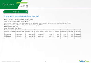 Copyright ⓒ 2021 Neoclova Co.,Ltd. All rights reserved. 40
2.Sys schema
모니터링
핫 블럭 확인… 미사용 테이블 확인(after long time)
MySQL> select object_schema, object_name,
count_star, count_read, count_write,
count_insert as inserts, count_update as updates, count_delete as deletes, count_fetch as fetchs
from performance_schema.table_io_waits_summary_by_table
where count_star > 0
order by count_star desc;
+---------------+-------------+------------+------------+-------------+---------+---------+---------+--------+
| object_schema | object_name | count_star | count_read | count_write | inserts | updates | deletes | fetchs |
+---------------+-------------+------------+------------+-------------+---------+---------+---------+--------+
| sysbench | sbtest2 | 503734 | 498949 | 4785 | 1207 | 2371 | 1207 | 498949 |
| sysbench | sbtest1 | 497531 | 492856 | 4675 | 1158 | 2359 | 1158 | 492856 |
+---------------+-------------+------------+------------+-------------+---------+---------+---------+--------+
 