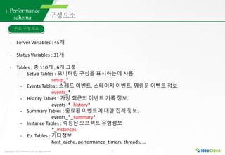 Copyright ⓒ 2021 Neoclova Co.,Ltd. All rights reserved. 7
1. Performance
schema
- Server Variables : 45개
- Status Variables : 31개
- Tables : 총 110개 , 6개 그룹
- Setup Tables : 모니터링 구성을 표시하는데 사용
setup_*
- Events Tables : 스레드 이벤트, 스테이지 이벤트, 명령문 이벤트 정보
events_*
- History Tables : 가장 최근의 이벤트 기록 정보.
events_*_history*
- Summary Tables : 종료된 이벤트에 대한 집계 정보.
events_*_summary*
- Instance Tables : 측정된 오브젝트 유형정보
*_instances
- Etc Tables : 기타정보
host_cache, performance_timers, threads, …
 