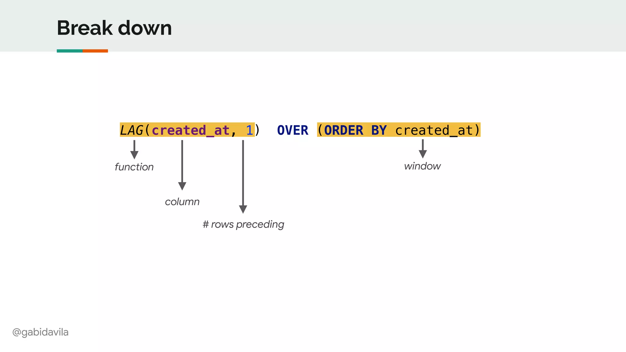 @gabidavila
Break down
windowfunction
column
# rows preceding
LAG(created_at, 1) OVER (ORDER BY created_at)
 