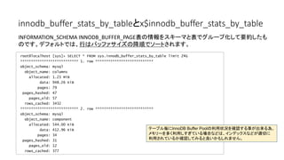 innodb_buffer_stats_by_tableとx$innodb_buffer_stats_by_table
root@localhost [sys]> SELECT * FROM sys.innodb_buffer_stats_by_table limit 2G
*************************** 1. row ***************************
object_schema: mysql
object_name: columns
allocated: 1.23 MiB
data: 948.26 KiB
pages: 79
pages_hashed: 47
pages_old: 57
rows_cached: 3432
*************************** 2. row ***************************
object_schema: mysql
object_name: component
allocated: 544.00 KiB
data: 412.96 KiB
pages: 34
pages_hashed: 31
pages_old: 12
rows_cached: 377
INFORMATION_SCHEMA INNODB_BUFFER_PAGE表の情報をスキーマと表でグループ化して要約したも
のです。デフォルトでは、行はバッファサイズの降順でソートされます。
テーブル毎にInnoDB Buffer Poolの利用状況を確認する事が出来る為、
メモリーを多く利用しすぎている場合などは、インデックスなどが適切に　
利用されているか確認してみると良いかもしれません。
 
