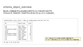 schema_object_overview
root@localhost [sys]> SELECT * FROM sys.schema_object_overview limit 10;
+--------------------+---------------+-------+
| db | object_type | count |
+--------------------+---------------+-------+
| APP | BASE TABLE | 10 |
| APP | INDEX (BTREE) | 11 |
| information_schema | SYSTEM VIEW | 62 |
| mysql | BASE TABLE | 34 |
| mysql | INDEX (BTREE) | 79 |
| performance_schema | BASE TABLE | 102 |
| performance_schema | INDEX (HASH) | 221 |
| sys | BASE TABLE | 1 |
| sys | FUNCTION | 22 |
| sys | INDEX (BTREE) | 1 |
+--------------------+---------------+-------+
10 rows in set (0.02 sec)
各スキーマ内のオブジェクトのタイプをカウントしてまとめたものです。
デフォルトで、行はスキーマとオブジェクトタイプによってソートされます。
スキーマ毎のオブジェクト数などを容易に確認可能です。
データベース移行時などにも、オブジェクト漏れがないか確認可能。
 
