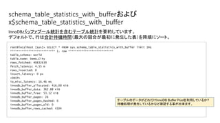schema_table_statistics_with_bufferおよび
x$schema_table_statistics_with_buffer
root@localhost [sys]> SELECT * FROM sys.schema_table_statistics_with_buffer limit 1¥G
*************************** 1. row ***************************
table_schema: world
table_name: Demo_City
rows_fetched: 40832639
fetch_latency: 4.55 m
rows_inserted: 0
insert_latency: 0 ps
<SNIP>
io_misc_latency: 16.46 ms
innodb_buffer_allocated: 416.00 KiB
innodb_buffer_data: 362.88 KiB
innodb_buffer_free: 53.12 KiB
innodb_buffer_pages: 26
innodb_buffer_pages_hashed: 0
innodb_buffer_pages_old: 0
innodb_buffer_rows_cached: 4104
InnoDBバッファプール統計を含むテーブル統計を要約しています。
デフォルトで、行は合計待機時間（最大の競合が最初に発生した表）を降順にソート。
テーブルのデータがどれだけInnoDB Buffer Poolを利用しているか?
待機処理が発生しているかなど確認する事が出来ます。
 