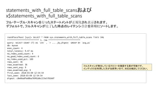 statements_with_full_table_scansおよび
x$statements_with_full_table_scans
root@localhost [sys]> SELECT * FROM sys.statements_with_full_table_scans limit 1¥G
*************************** 1. row ***************************
query: SELECT COUNT (?) AS `cnt` , `r ... _by_digest` GROUP BY `avg_us`
db: myosm
exec_count: 4
total_latency: 9.47 ms
no_index_used_count: 4
no_good_index_used_count: 0
no_index_used_pct: 100
rows_sent: 36
rows_examined: 36
rows_sent_avg: 9
rows_examined_avg: 9
first_seen: 2018-03-09 12:54:54
last_seen: 2018-03-09 12:54:54
digest: c8e66a8fed8ba76991dbc223e5781b6f
フル・テーブル・スキャンを行ったステートメントが正規化され表示されます。
デフォルトで、フルスキャンが完了した時点のレイテンシ合計を降順にソートします。
フルスキャンが発生しているクエリーを確認する事が可能です。
インデックスを利用した方が当然早いので、対応を検討してください。
 