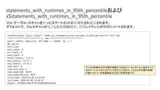 statements_with_runtimes_in_95th_percentileおよび
x$statements_with_runtimes_in_95th_percentile
root@localhost [sys]> SELECT * FROM sys.statements_with_runtimes_in_95th_percentile limit 1¥G
*************************** 1. row ***************************
query: UPDATE `Demo_City` SET NAME = ? WHERE `ID` = ?
db: world
full_scan:
exec_count: 6
err_count: 0
warn_count: 0
total_latency: 1.43 m
max_latency: 51.27 s
avg_latency: 14.31 s
rows_sent: 0
rows_sent_avg: 0
rows_examined: 24474
rows_examined_avg: 4079
first_seen: 2018-03-09 13:30:02
last_seen: 2018-03-09 14:46:47
digest: 2f1b0052c8ecff3f76fb0b2682de295a
フル・テーブル・スキャンを行ったステートメントが正規化され表示されます。
デフォルトで、 フルスキャンが完了した時間の割合、合計レイテンシが降順にソートされます。
マイクロ秒単位の平均実行時間が上位95パーセンタイルにあるすべて
のステートメントがリストアップされているので、こちらも平均実行時間
が遅いクエリーを改善検討するのに利用可能です。
 