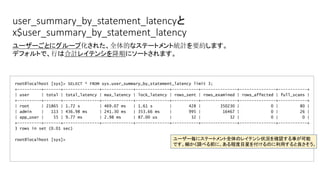 user_summary_by_statement_latencyと
x$user_summary_by_statement_latency
root@localhost [sys]> SELECT * FROM sys.user_summary_by_statement_latency limit 3;
+----------+-------+---------------+-------------+--------------+-----------+---------------+---------------+------------+
| user | total | total_latency | max_latency | lock_latency | rows_sent | rows_examined | rows_affected | full_scans |
+----------+-------+---------------+-------------+--------------+-----------+---------------+---------------+------------+
| root | 21865 | 1.72 s | 469.07 ms | 1.61 s | 428 | 350230 | 0 | 80 |
| admin | 113 | 436.98 ms | 241.30 ms | 353.66 ms | 995 | 16467 | 0 | 26 |
| app_user | 55 | 9.77 ms | 2.98 ms | 87.00 us | 32 | 32 | 0 | 0 |
+----------+-------+---------------+-------------+--------------+-----------+---------------+---------------+------------+
3 rows in set (0.01 sec)
root@localhost [sys]>
ユーザーごとにグループ化された、全体的なステートメント統計を要約します。
デフォルトで、行は合計レイテンシを降順にソートされます。
ユーザー毎にステートメント全体のレイテンシ状況を確認する事が可能
です。細かく調べる前に、ある程度目星を付けるのに利用すると良さそう。
 