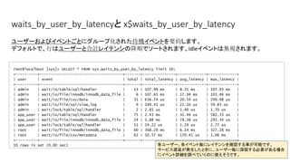 waits_by_user_by_latencyと x$waits_by_user_by_latency
root@localhost [sys]> SELECT * FROM sys.waits_by_user_by_latency limit 10;
+----------+--------------------------------------+-------+---------------+-------------+-------------+
| user | event | total | total_latency | avg_latency | max_latency |
+----------+--------------------------------------+-------+---------------+-------------+-------------+
| admin | wait/io/table/sql/handler | 13 | 107.99 ms | 8.31 ms | 107.93 ms |
| admin | wait/io/file/innodb/innodb_data_file | 6 | 107.65 ms | 17.94 ms | 103.46 ms |
| admin | wait/io/file/csv/data | 31 | 636.74 us | 20.54 us | 299.98 us |
| admin | wait/io/file/sql/slow_log | 9 | 199.41 us | 22.16 us | 59.83 us |
| admin | wait/lock/table/sql/handler | 2 | 2.81 us | 1.40 us | 1.70 us |
| app_user | wait/io/table/sql/handler | 75 | 2.43 ms | 32.44 us | 582.35 us |
| app_user | wait/io/file/innodb/innodb_data_file | 24 | 1.88 ms | 78.38 us | 293.34 us |
| app_user | wait/lock/table/sql/handler | 11 | 14.22 us | 1.29 us | 2.77 us |
| root | wait/io/file/innodb/innodb_data_file | 60 | 368.29 ms | 6.14 ms | 327.28 ms |
| root | wait/io/file/csv/metadata | 62 | 10.57 ms | 170.41 us | 1.06 ms |
+----------+--------------------------------------+-------+---------------+-------------+-------------+
10 rows in set (0.00 sec)
ユーザーおよびイベントごとにグループ化された待機イベントを要約します。
デフォルトで、行はユーザーと合計レイテンシの降順でソートされます。idleイベントは無視されます。
各ユーザー、各イベント毎にレイテンシを確認する事が可能です。
サービス遅延が発生したときに、ユーザー毎に深堀する必要がある場合
にイベント詳細を調べていくのに使えそうです。
 