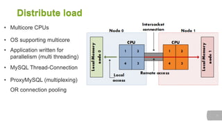 Mysql Thread Mysql8 advance tuning with resource group | PDF