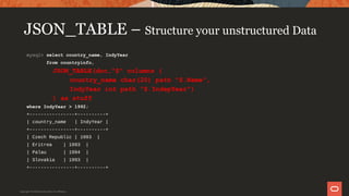 JSON_TABLE – Structure your unstructured Data
mysql> select country_name, IndyYear
from countryinfo,
JSON_TABLE(doc,"$" columns (
country_name char(20) path "$.Name",
IndyYear int path "$.IndepYear")
) as stuff
where IndyYear > 1992;
+----------------+----------+
| country_name | IndyYear |
+----------------+----------+
| Czech Republic | 1993 |
| Eritrea | 1993 |
| Palau | 1994 |
| Slovakia | 1993 |
+----------------+----------+
Copyright © 2019 Oracle and/or its affiliates.
 