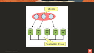 Copyright © 2019 Oracle and/or its affiliates.
 
