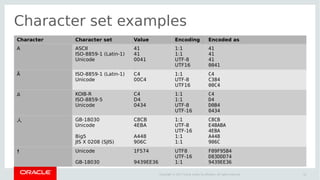 Unicode and Collations in MySQL 8.0 | PPT